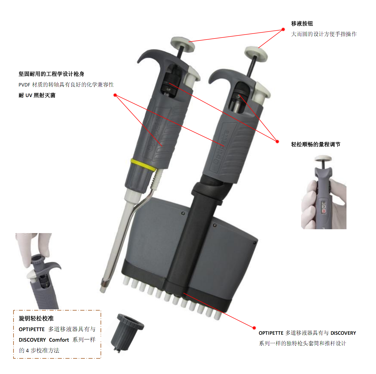 Pipette-半支灭菌单道微量移液器OP1000