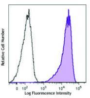 Brilliant Violet 605™ anti-human CD69