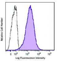 Brilliant Violet 605™ anti-human CD117 (c-kit)