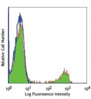 Purified anti-human CD8a
