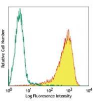 Pacific Blue™ anti-human CD69