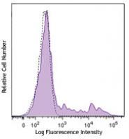 Brilliant Violet 570™ anti-human HLA-DR