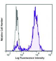 Pacific Blue™ anti-human CD14