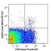 PE/Cy7 anti-human CD294 (CRTH2)