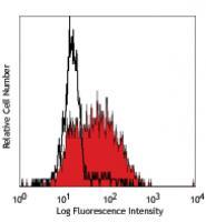 PE anti-human CD169 (Sialoadhesin, Siglec-1)