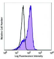 PerCP/Cy5.5 anti-human CD340 (erbB2/HER-2)