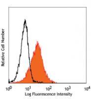 PE anti-human CD179a (VpreB)