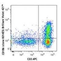 Brilliant Violet 421™ anti-human CD186 (CXCR6)