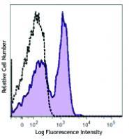 PE anti-human CD130 (gp130)