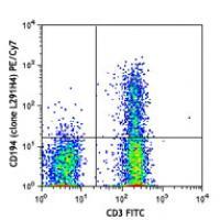 PE/Cy7 anti-human CD194 (CCR4)