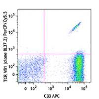 PerCP/Cy5.5 anti-human TCR Vβ1