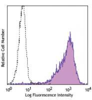 PE anti-human CD276 (B7-H3)